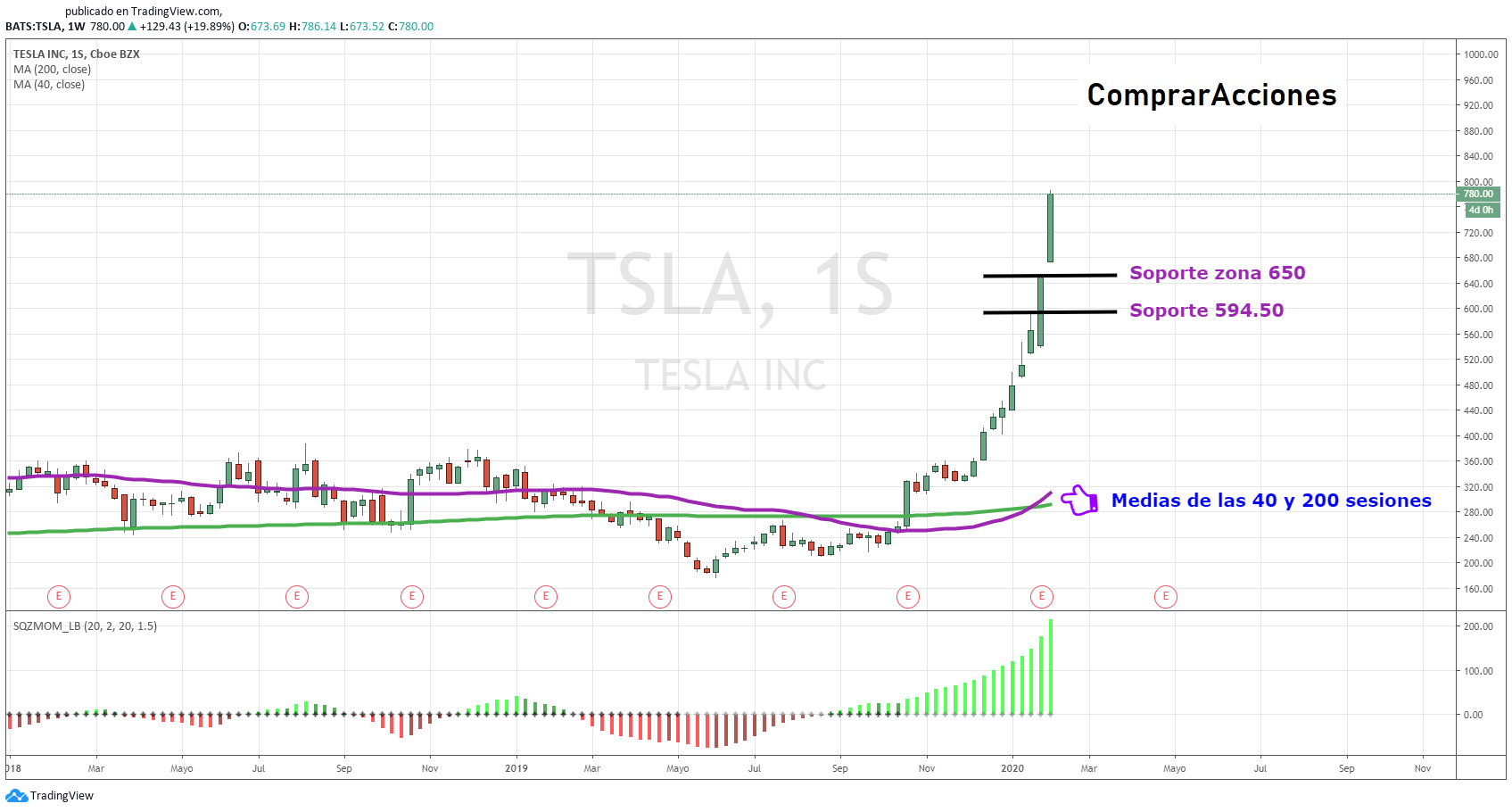 acciones tesla