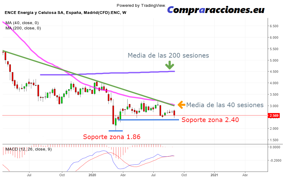 ence bolsa