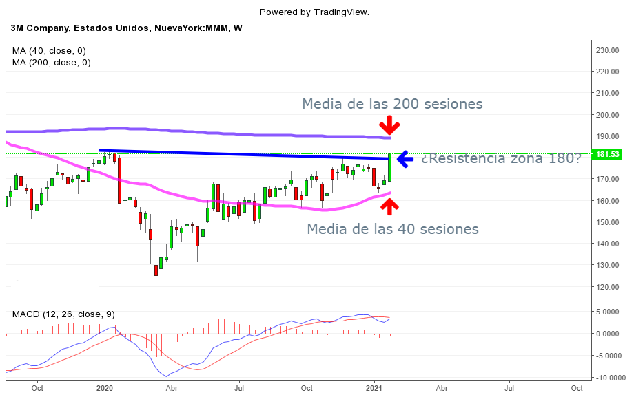 3m bolsa