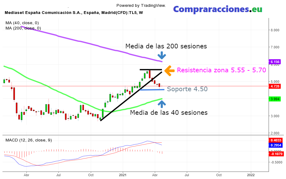 mediaset