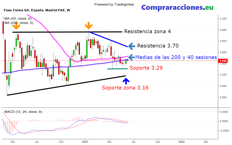 la bolsa