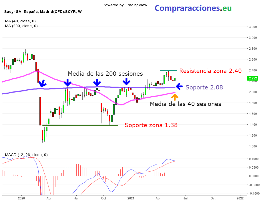 mercado continuo