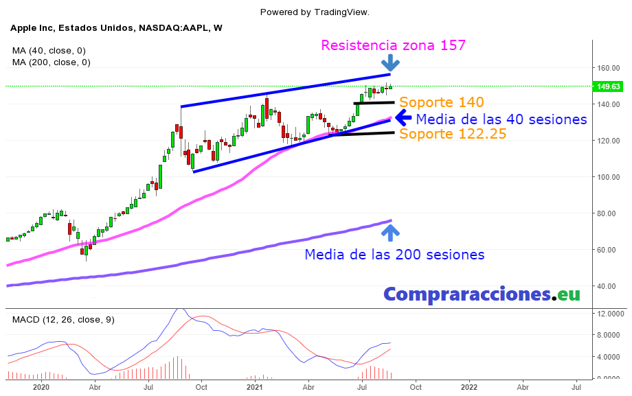 wall street
