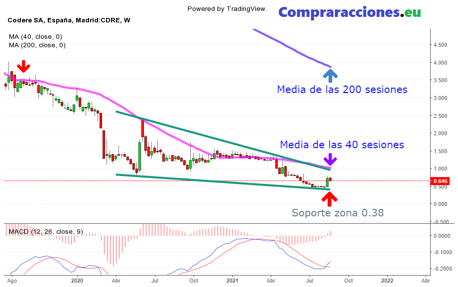 codere