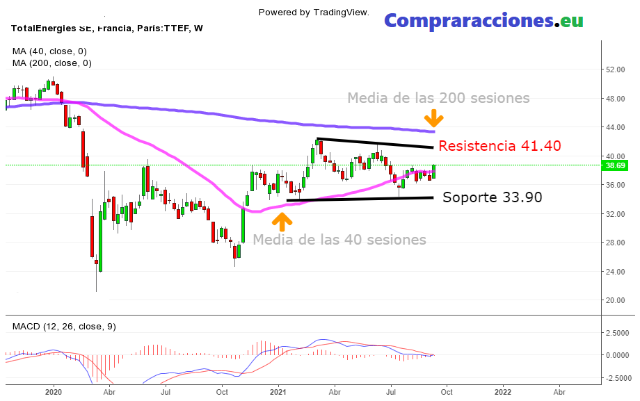 la bolsa hoy