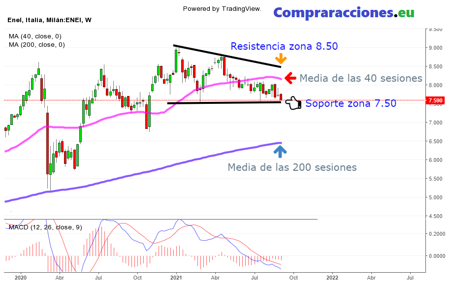 enel