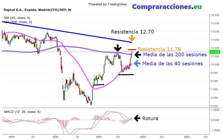 repsol