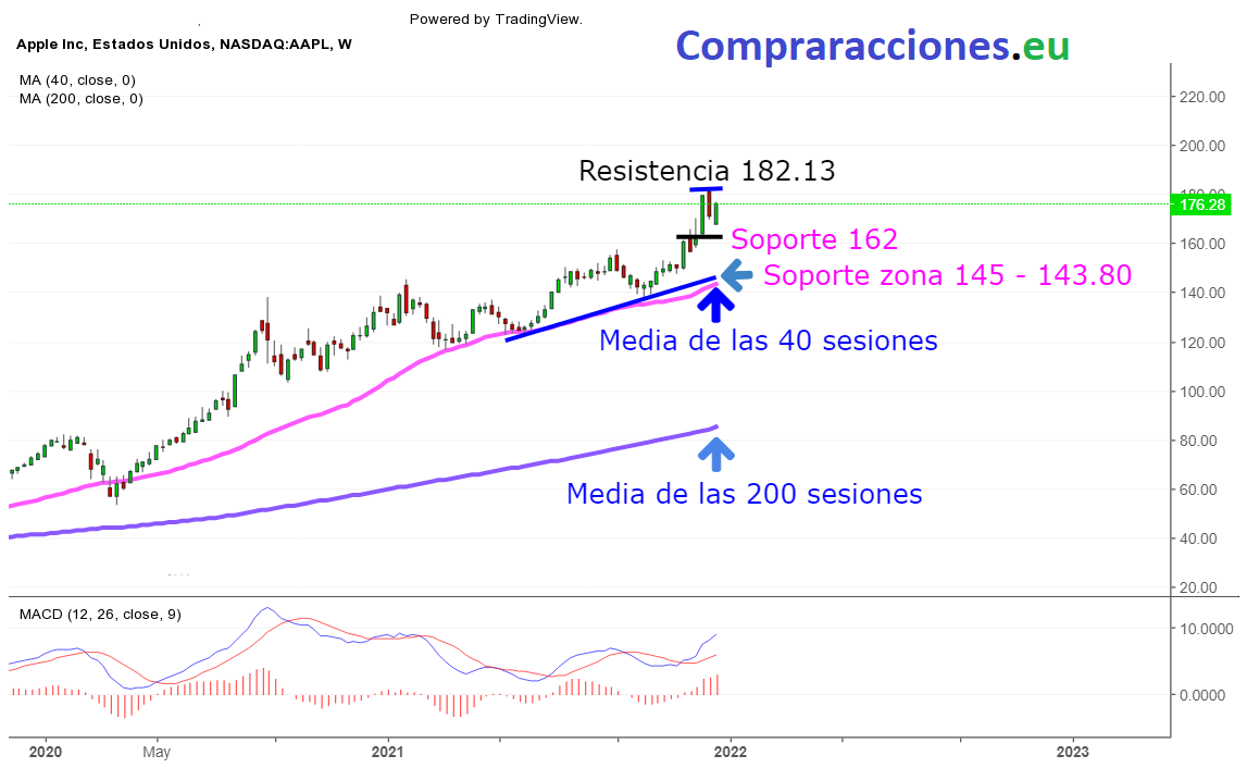 la bolsa hoy