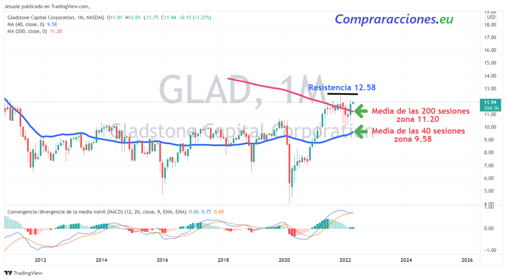 Gladstone Capital Corporation