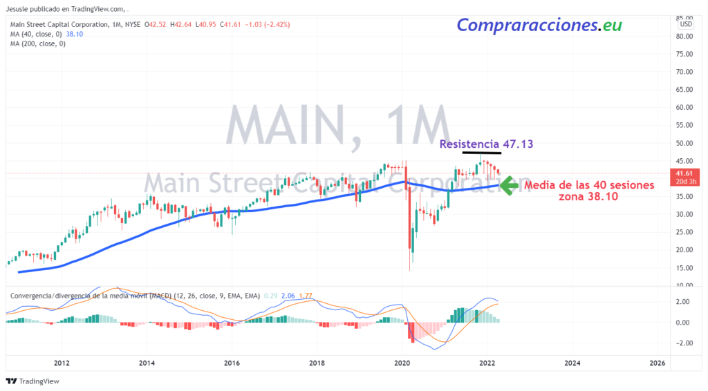 Main Street Capital Corporation