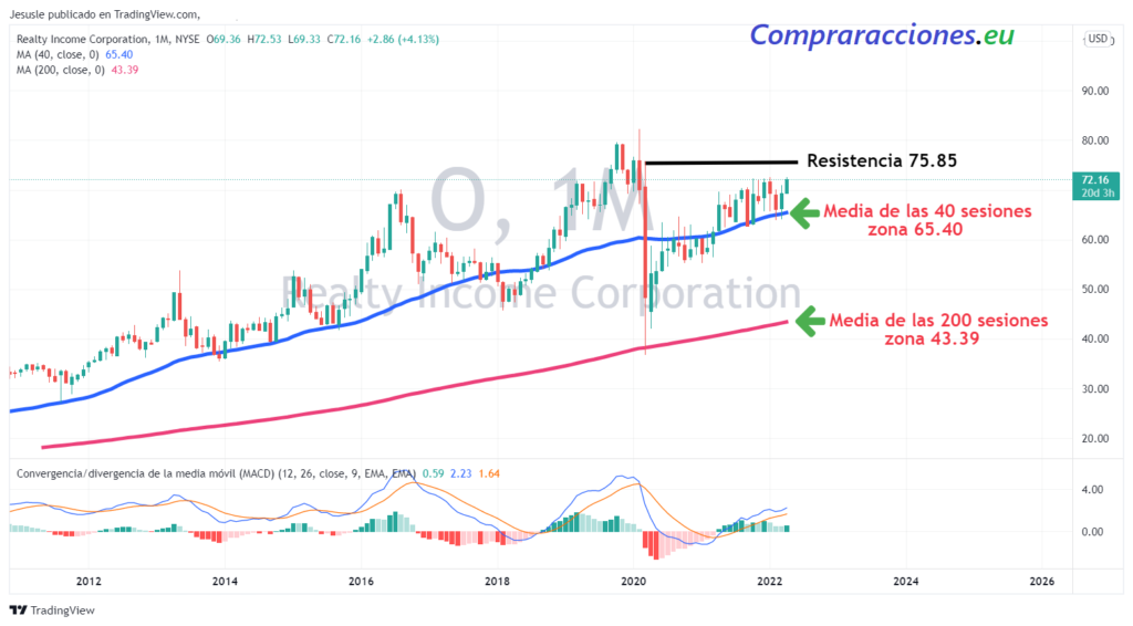 Realty Income Corporation