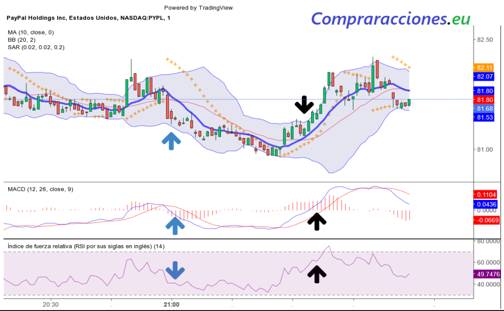 trading